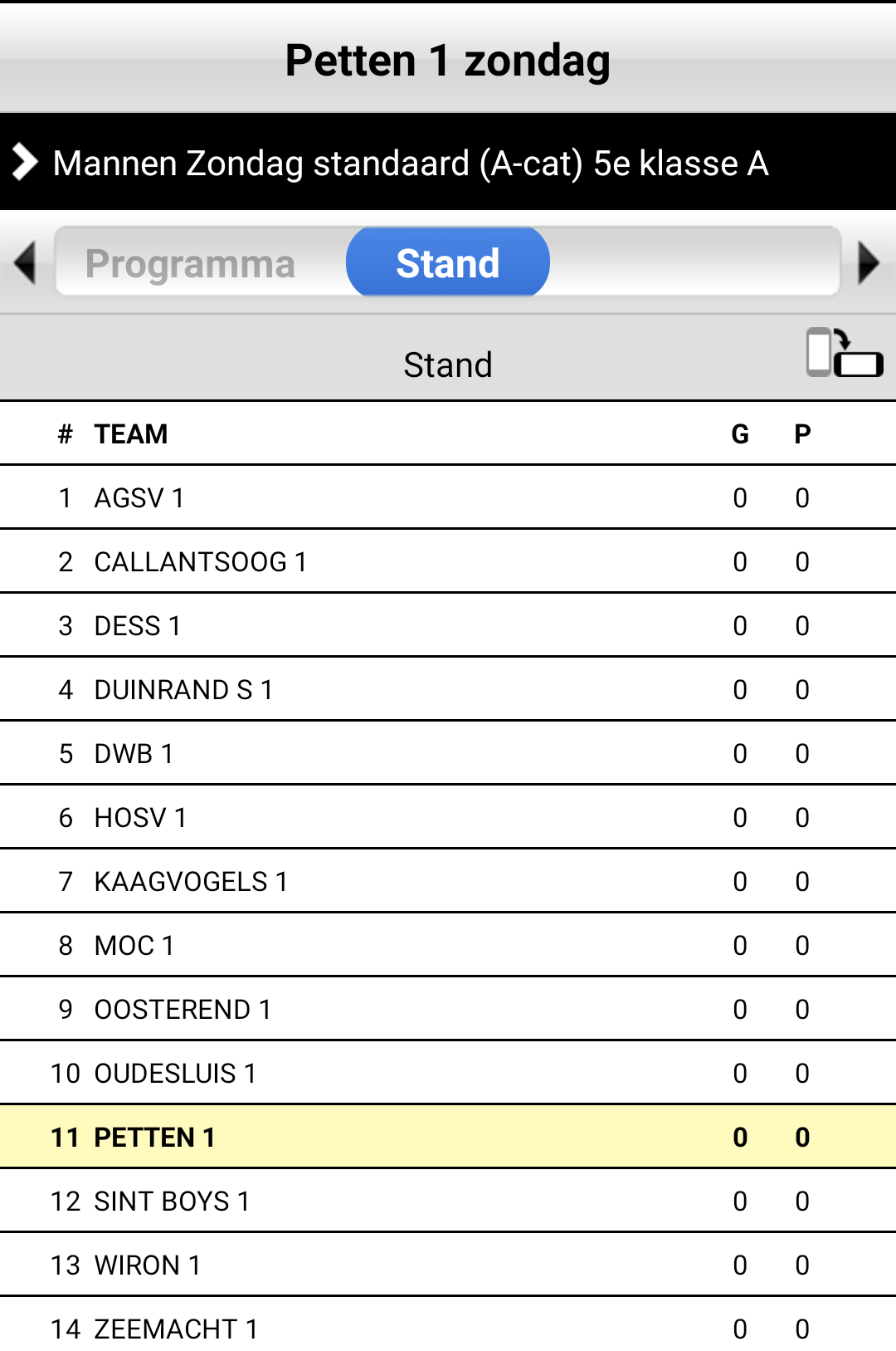 Nieuwe indelingen competitie voetbal