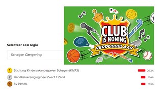 2025 Vomar verdubbelaar SV Petten 3e