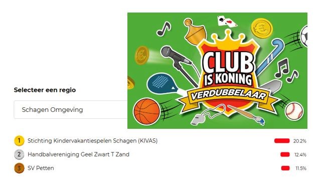 2025 Vomar verdubbelaar SV Petten 3e